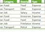 create excel spreadsheets for budgeting and data analysis